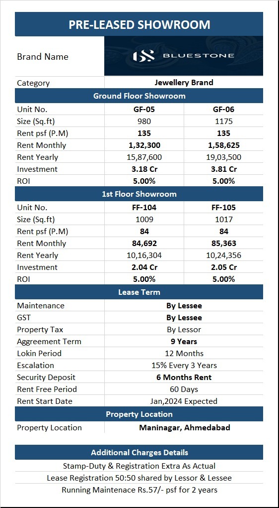 Maninagar Preleased Property